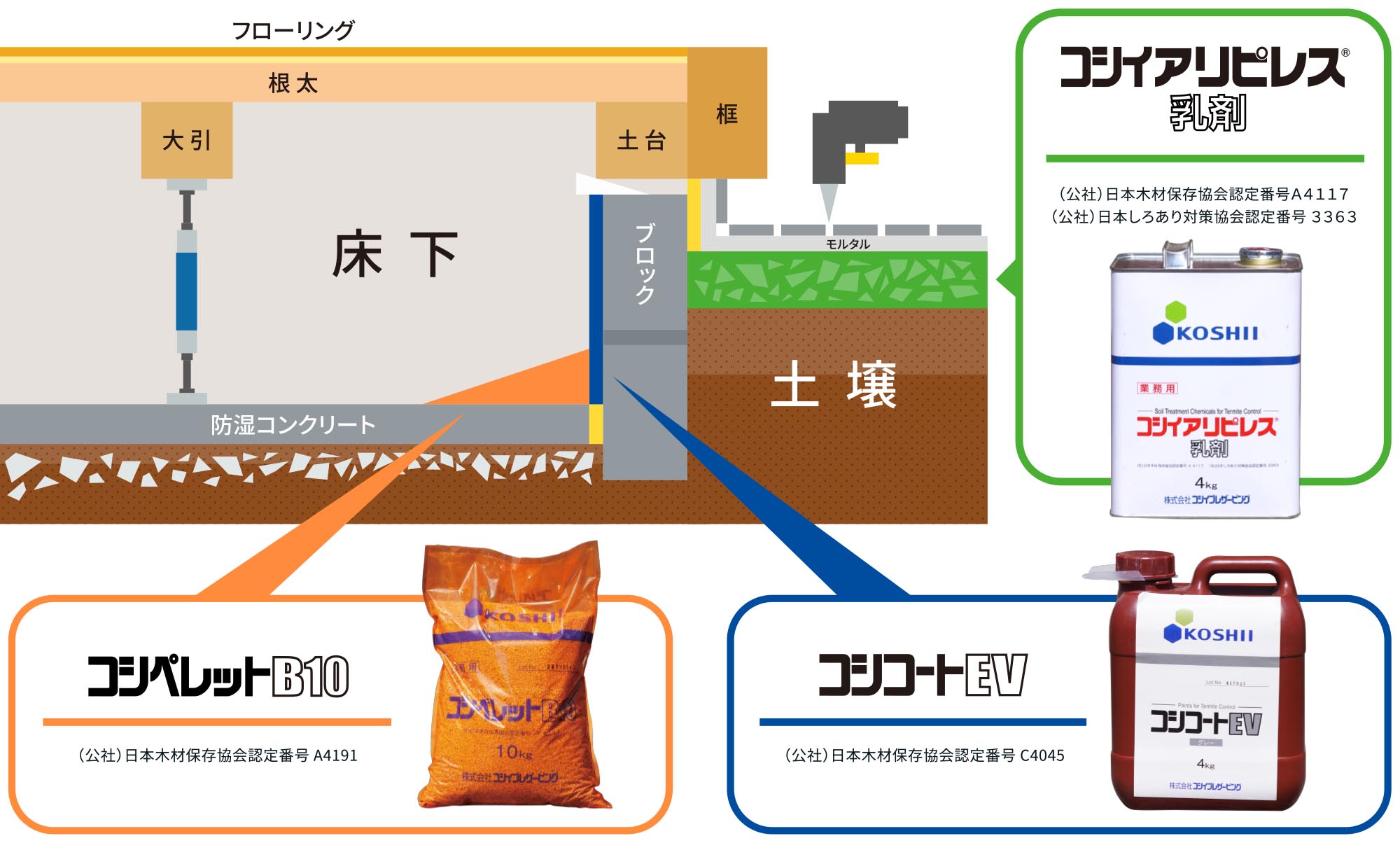 床下防蟻施工イメージ