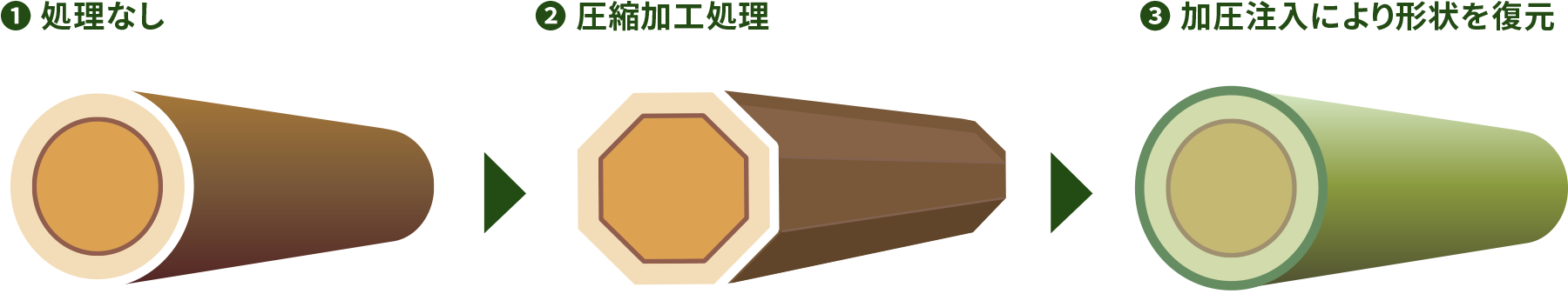 薬剤の加圧注入