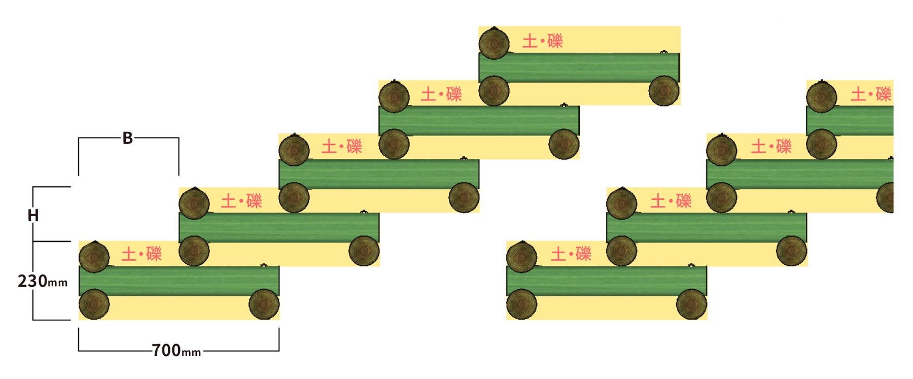 木製階段工の仕組み